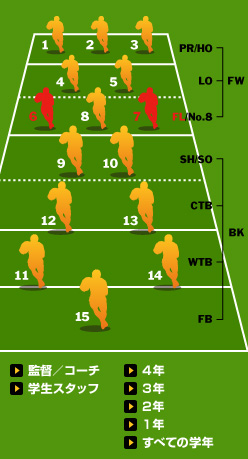 部員紹介｜帝京大学 ラグビー部 オフィシャルサイト